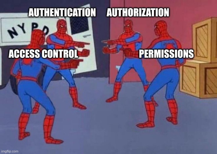 Spidermen representing authN, authZ, AC and permissions pointing at each other