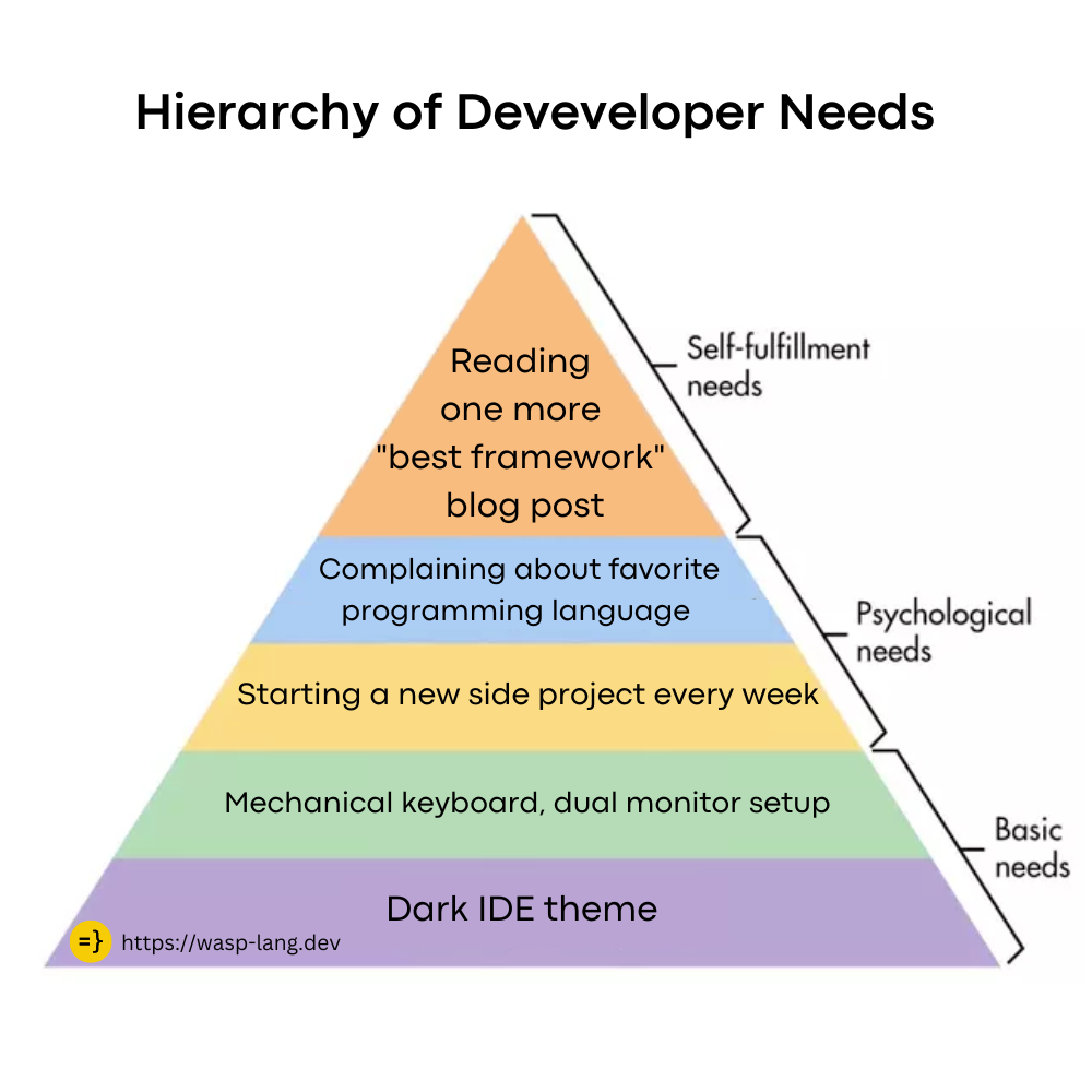 hierarchy of developer needs